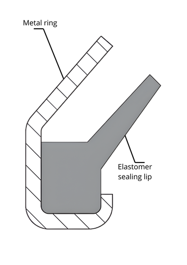 Axial seal VRM 01 - Schematic overview of the AS-10 axial seal